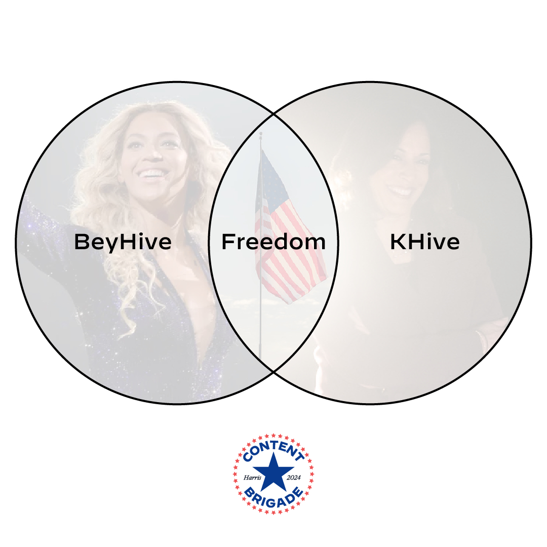 FreedomVennDiagram.png